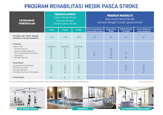 Praktek dr. Andre, Sp. KFR (Tim Rehab Medik RS. BSH)